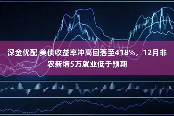 深金优配 美债收益率冲高回落至418%，12月非农新增5万就业低于预期